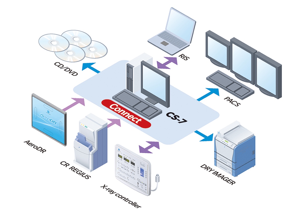 DR/CR console software developed for use by radiologists. It offers multi-functionality, customizability, and user-friendly operation.