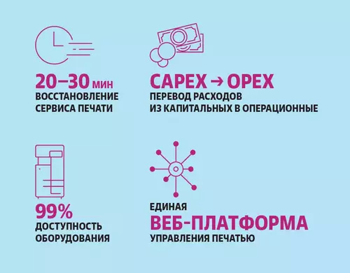 Облачные решения безопасной печати для гибридной модели работы, 6