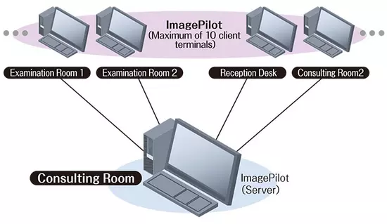 Scalable to meet the needs of any facility, with numerous optional functions