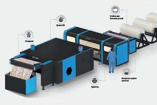 Модули печатного принтера ColorJet