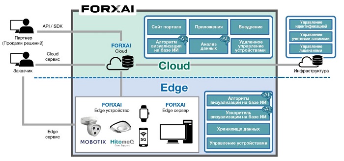 FORXAI-architecture_RU_2812_1.jpg